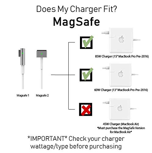MacBook Charger Organization Side Winder