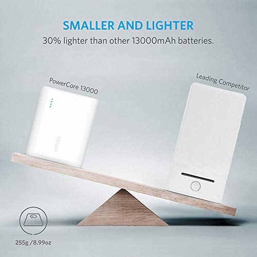 Anker Dual-Charger Power Bank