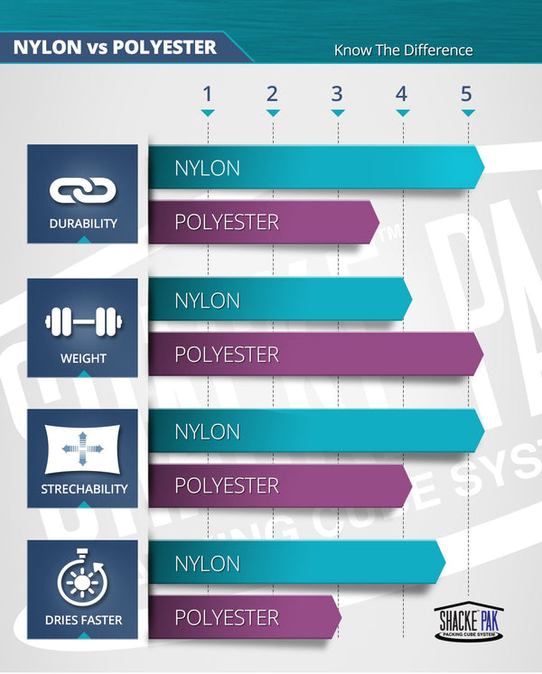 Travel Packing Cubes with Laundry Bag
