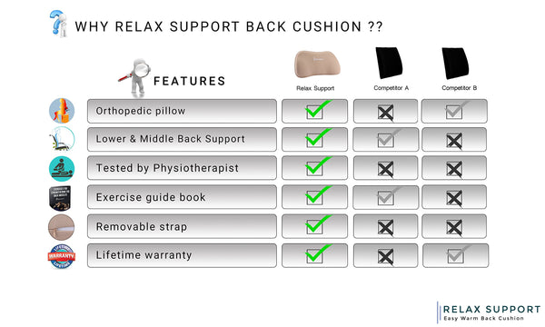 Lumbar Pillow with Firm Memory Foam