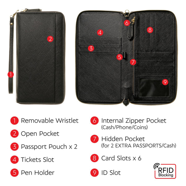 Travel Document & RFID Passort Holder