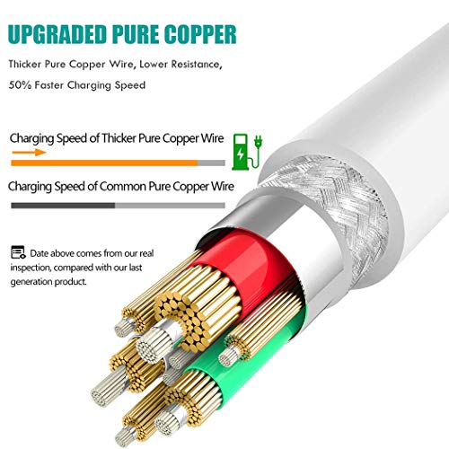 iPhone Charger Lightning Cable Charger MFi Certified High-Speed Charging Cord Lightning to USB A iPhone Charger Cable